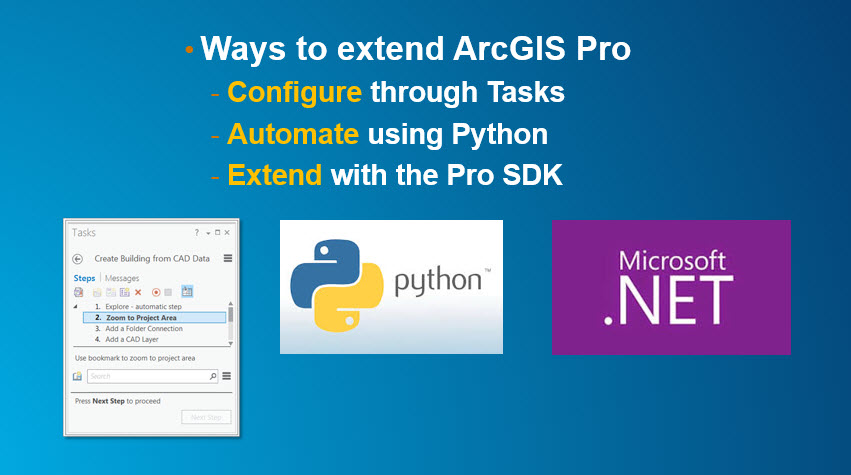 ArcGIS Pro SDK Extending Pro.jpg